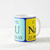 Iuna periodieke tabel naam mok (Voorkant rechts)