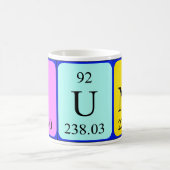 Iuna periodieke tabel naam mok (Center)