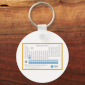 IUPAC Periodic Table New Sleutelhanger (Voorkant)