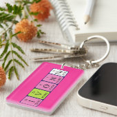 Ivonne periodieke lijstnaamidentificatie sleutelhanger (Voorkant Rechts)