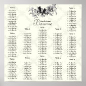 Ivory vogelzitje Grafiek 12 Tabel Poster (Voorkant)