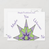 Ja/Geen slankkaart Briefkaart (Voorkant / Achterkant)