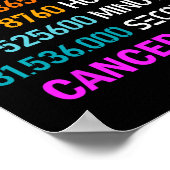 Jaar Kankervrije Geschenken 1 Jaar Borstkanker Sur Poster (Hoek)