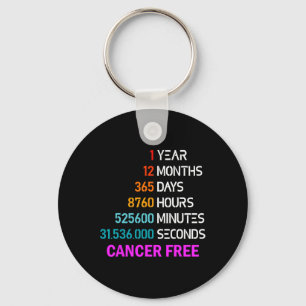 Jaar Kankervrije Geschenken 1 Jaar Borstkanker Sur Sleutelhanger