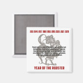 Jaar van de treinritten magneet (Voorkant / Achterkant)