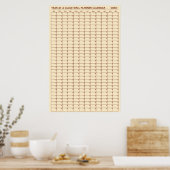 Jaaroverzicht op een muurplannerkalender zonder da poster (Keuken)
