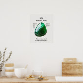 Jade Gem Crystal Betekenis Kaart Poster (Keuken)