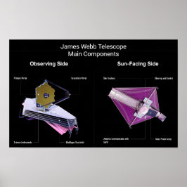 James Webb-hoofdcomponenten Poster
