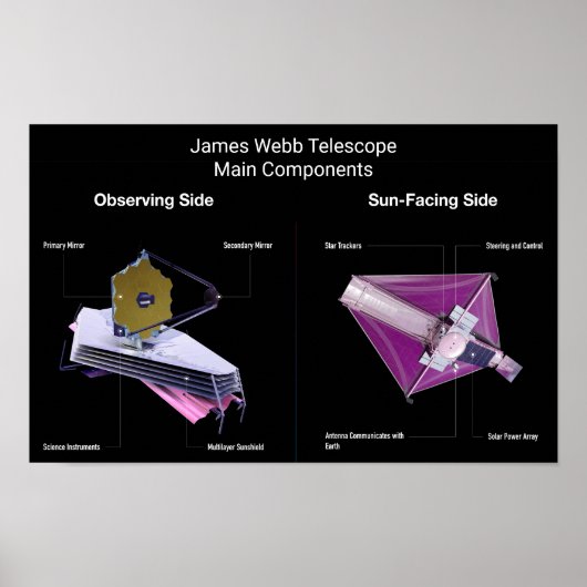 James Webb-hoofdcomponenten Poster (Voorkant)