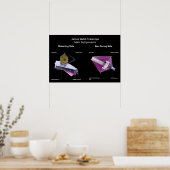 James Webb-hoofdcomponenten Poster (Keuken)