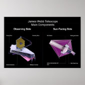 James Webb-hoofdcomponenten Poster (Voorkant)