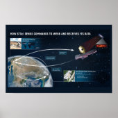 James Webb Telescope Data Components Poster (Voorkant)
