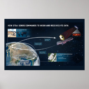 James Webb Telescope Data Components Poster