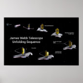 James Webb Telescope ontvouwend opeenvolging Poster (Voorkant)
