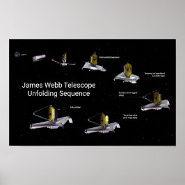 James Webb Telescope ontvouwend opeenvolging Poster