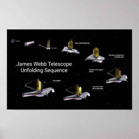 James Webb Telescope ontvouwend opeenvolging Poster (Voorkant)