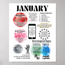 Januari Fun Facts Poster