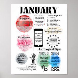 Januari Fun Facts Poster