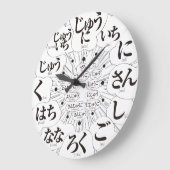 Japan Hiragana MANGA-stijl [wit gezicht] Grote Klok (Hoek)