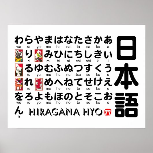 Japanese Hiragana table (Hanafuda) Poster (Voorkant)