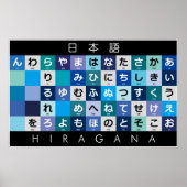 Japanese Hiragana table Poster (Voorkant)