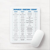 Japans bord voor graafkaarten muismat (Met muis)