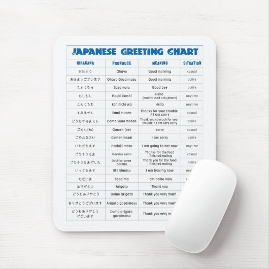 Japans bord voor graafkaarten muismat (Met muis)