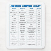 Japans bord voor graafkaarten muismat (Voorkant)