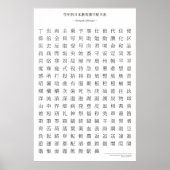 Japans kanji-diagram - Derde graad Poster (Voorkant)