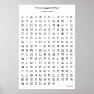 Japans kanji-diagram - Derde graad Poster