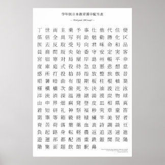 Japans kanji-diagram - Derde graad Poster