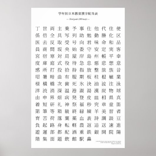Japans kanji-diagram - Derde graad Poster (Voorkant)