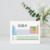 Japans periodiek systeem briefkaart (Staand voorkant)