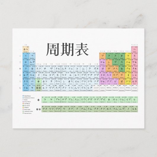 Japans periodiek systeem briefkaart (Voorkant)