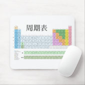 Japans periodiek systeem muismat (Met muis)