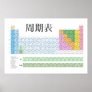 Japans periodiek systeem poster