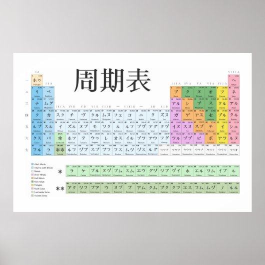 Japans periodiek systeem poster (Voorkant)