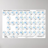 Japans Poster Grote Kana (Voorkant)