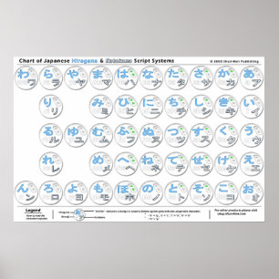 Japans Poster Grote Kana