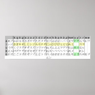 Japans schrijvende Kana Chart Hiragana katakana Poster