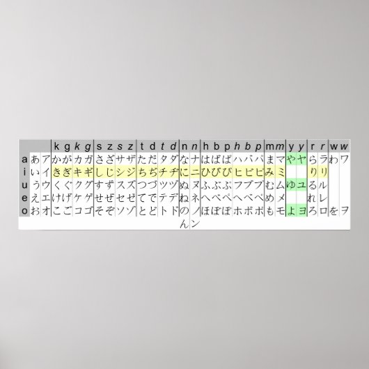 Japans schrijvende Kana Chart Hiragana katakana Poster (Voorkant)