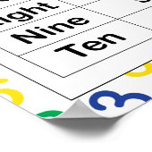 Japans taalnummer Engels onderwijs Poster (Hoek)