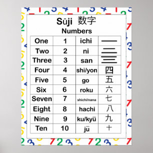 Japans taalnummer Engels onderwijs Poster