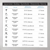 Japans Zodiac 10 Symbolen Poster (Voorkant)