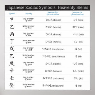 Japans Zodiac 10 Symbolen Poster