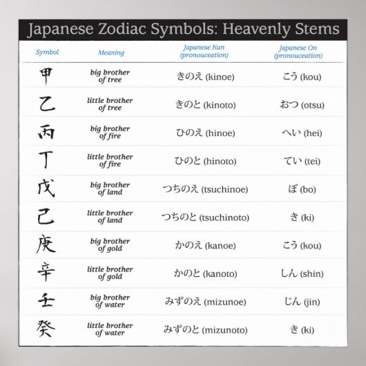 Japans Zodiac 10 Symbolen Poster (Voorkant)