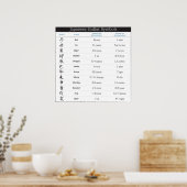 Japans Zodiac 12 Symbolen Poster (Keuken)