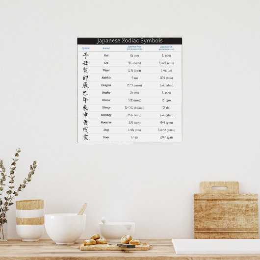 Japans Zodiac 12 Symbolen Poster (Keuken)