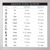 Japans Zodiac 12 Symbolen Poster (Voorkant)