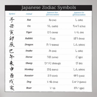 Japans Zodiac 12 Symbolen Poster